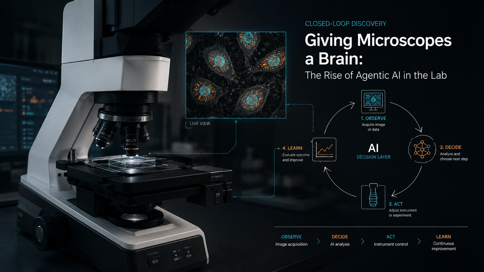 Agentic microscopy: from passive imaging to closed-loop experimental control